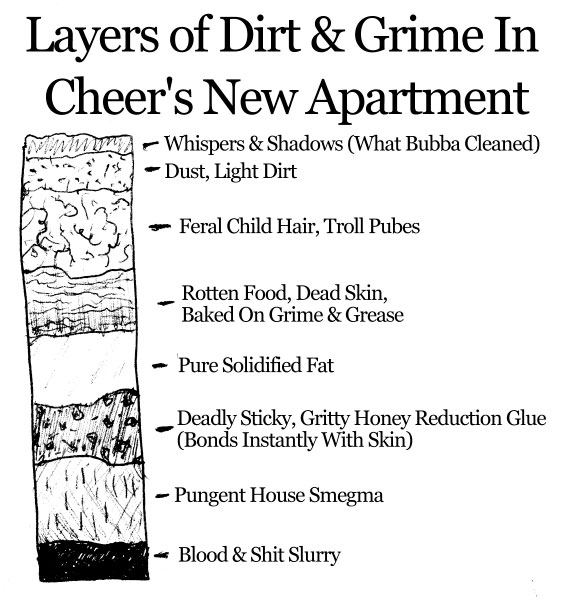 layers_of_dirt